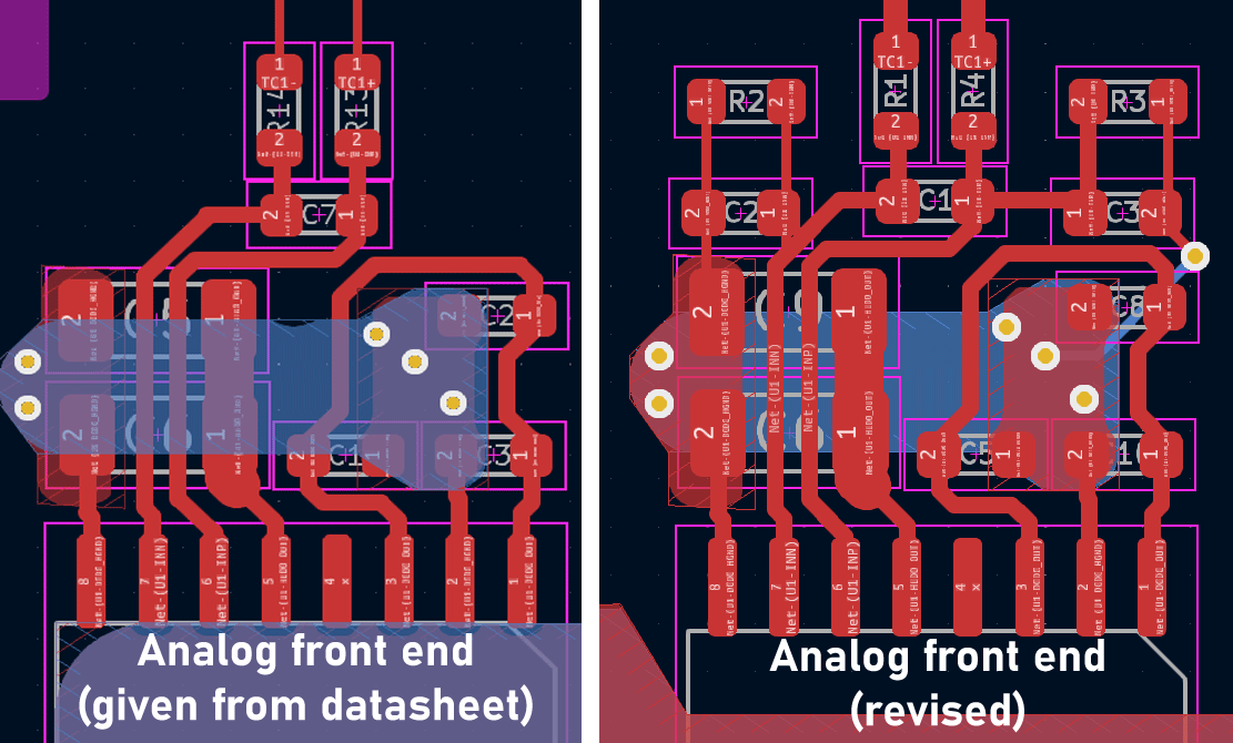 Board layout of the analog front end