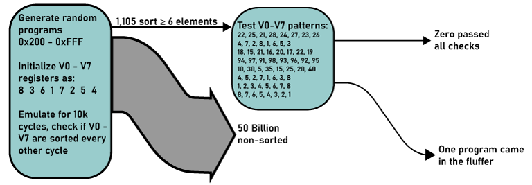 A sankey diagram of what I found, which was nothing