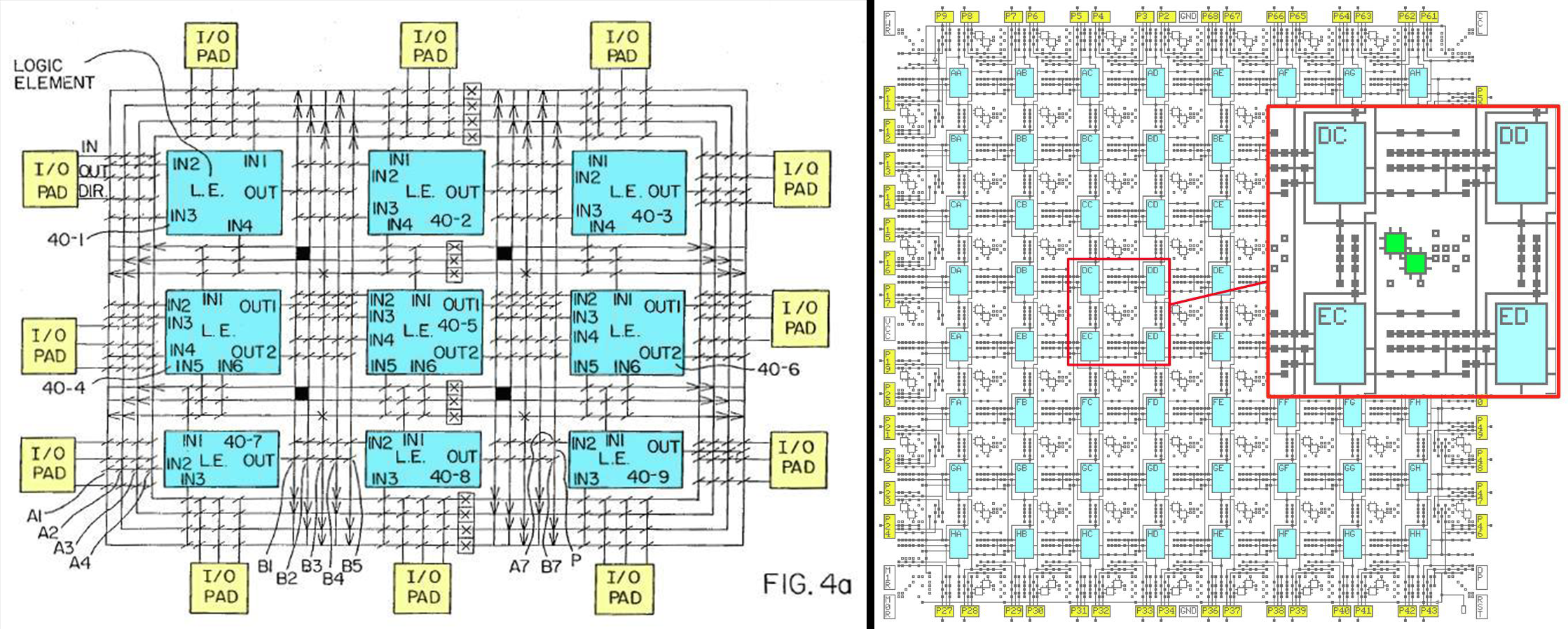 How FPGAs are laid out