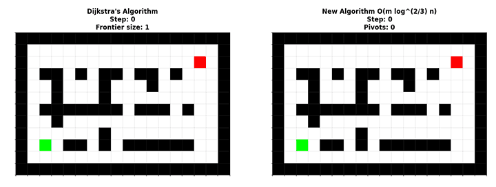 The new algorithm compared to Dijkstra, animated