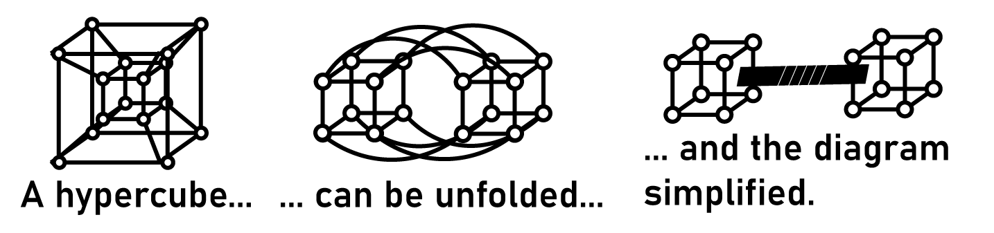 Unfolding a 4-dimensional tesseract