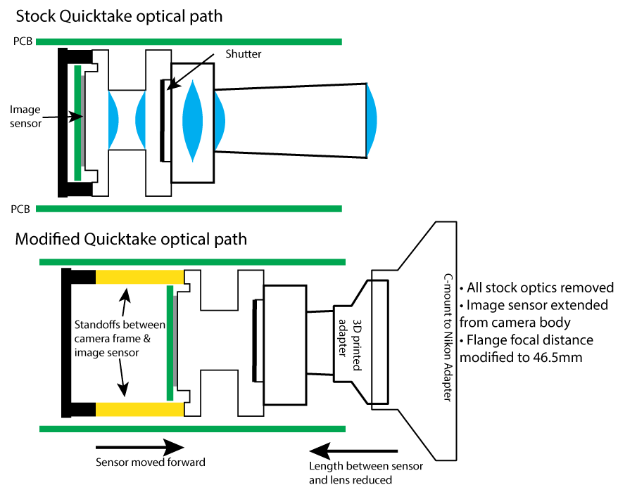 Description of optical path changes