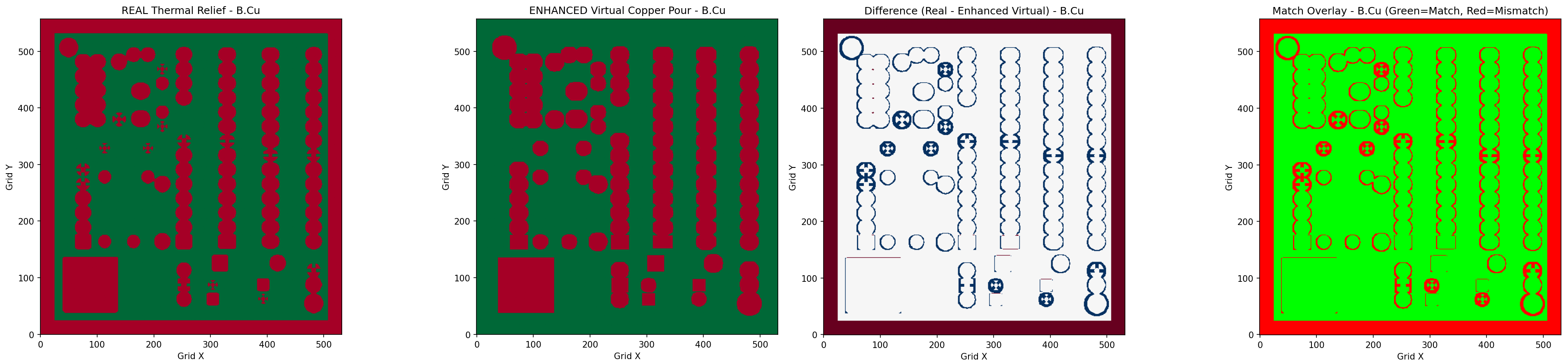 Development of the virtual copper pour extraction showing real thermal relief vs virtual algorithm vs difference map