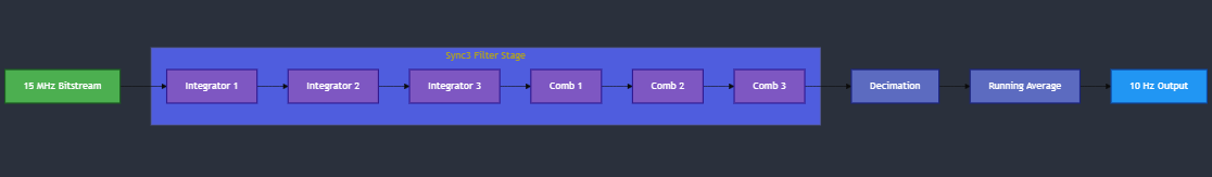 diagram of filter